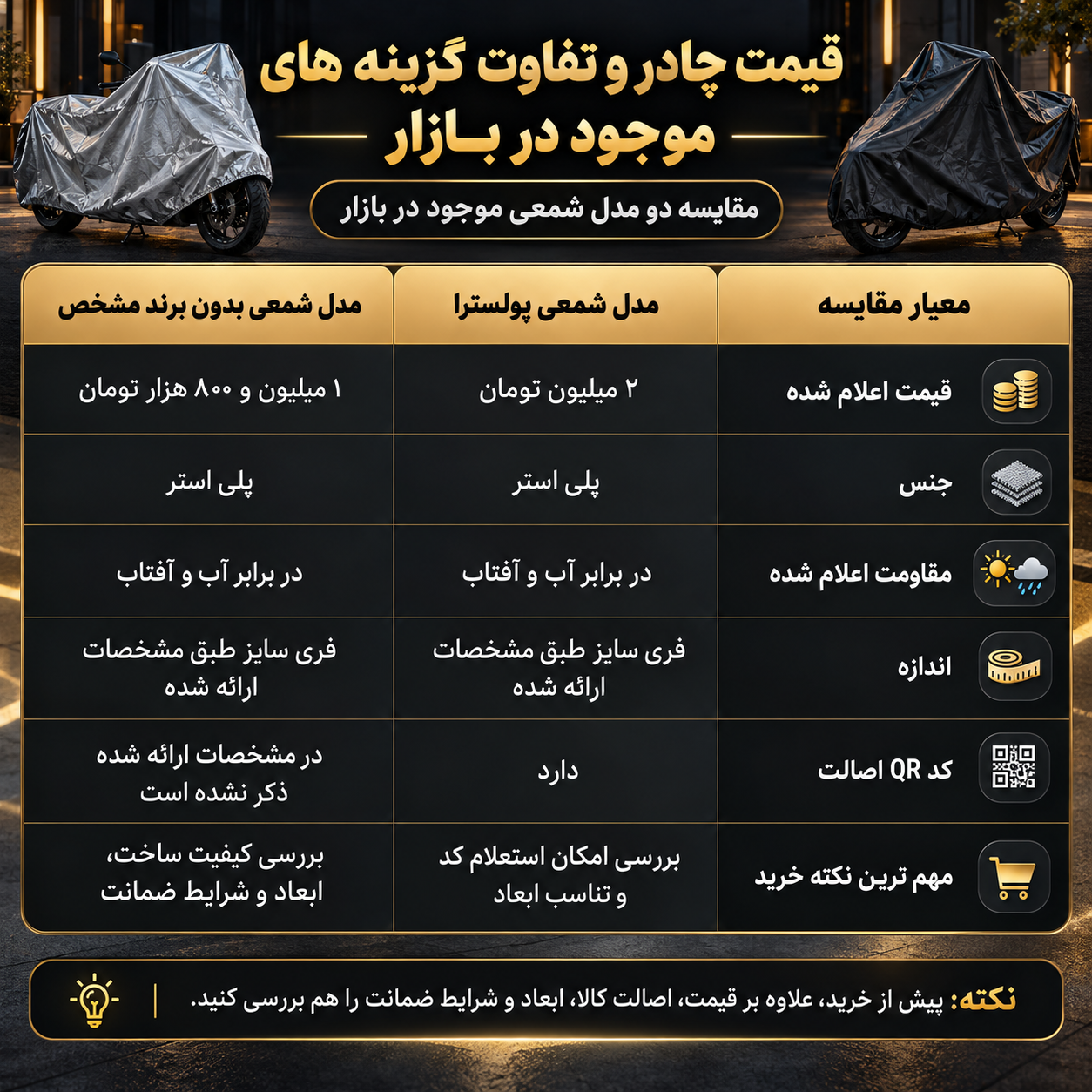قیمت چادر موتور و تفاوت گزینه های موجود در بازار